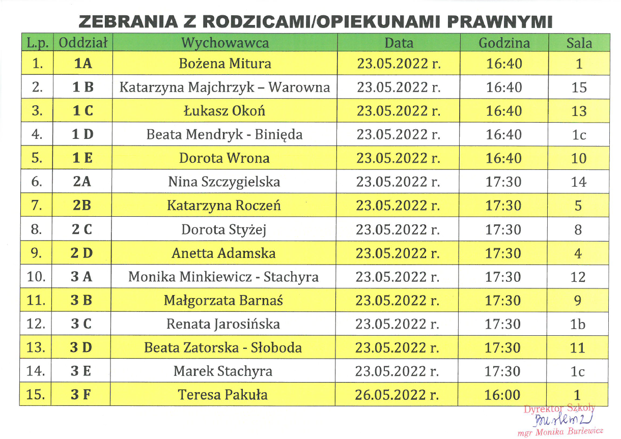 zebrania z rodzicami